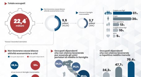 CORONAVIRUS – 18 aprile 2020. Le notizie del giorno