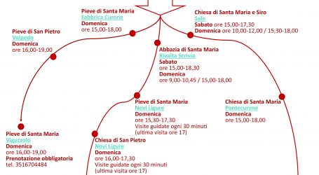 Giornate di “Cultura a porte aperte” nel territorio della diocesi di Tortona